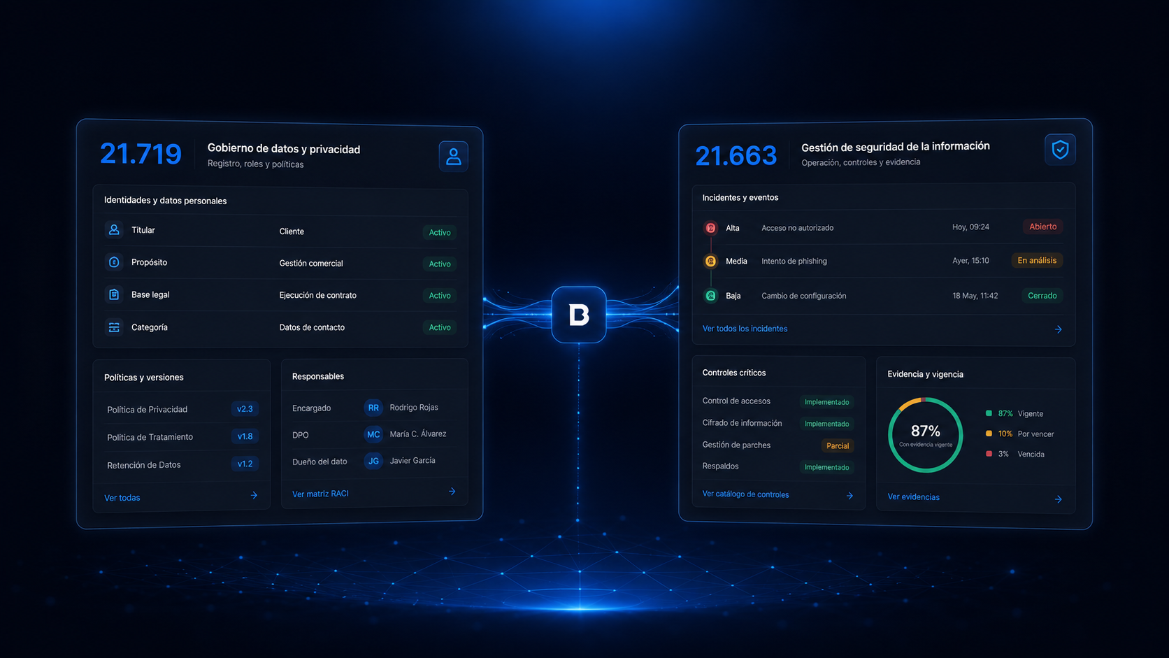 B-Secure conecta gobierno de datos (Ley 21.719) y operación de ciberseguridad (Ley 21.663) en un solo SGSI